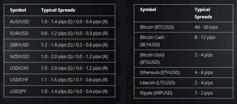 EightCap Spreads