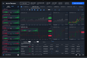 ActivTrades Trading tools