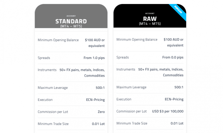 FP Markets Account