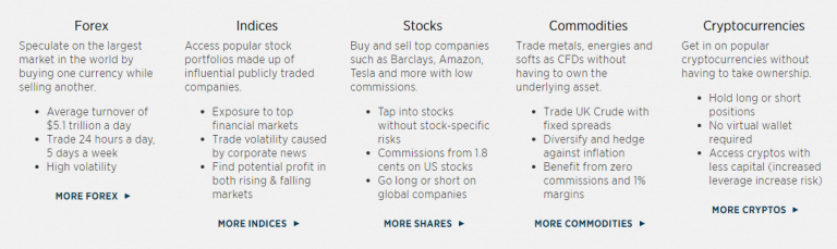 FOREX instruments