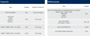 ActivTrades withdrawal fees