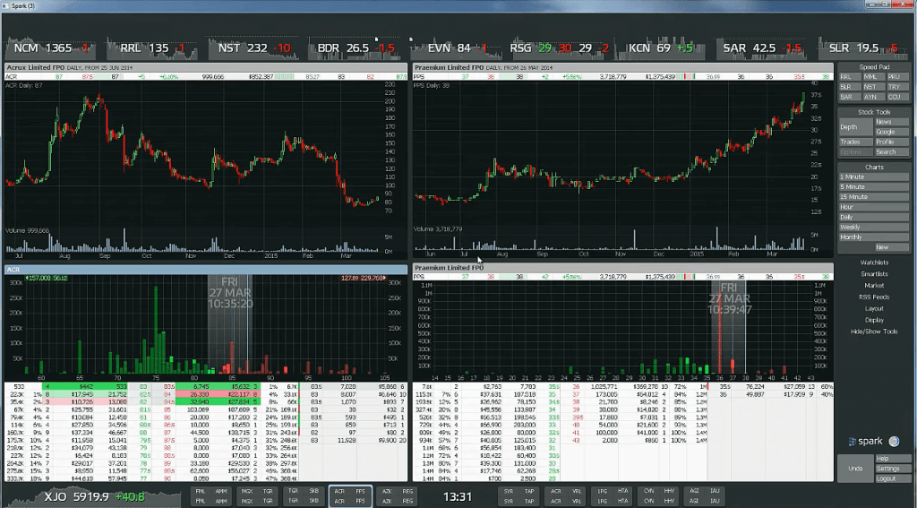 FP Markets Platform