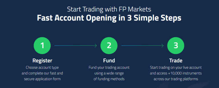FP Markets account